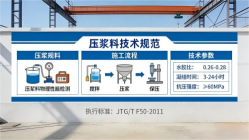 陆河本地工厂讲解：说一遍公路压浆料和铁路压浆料的区别