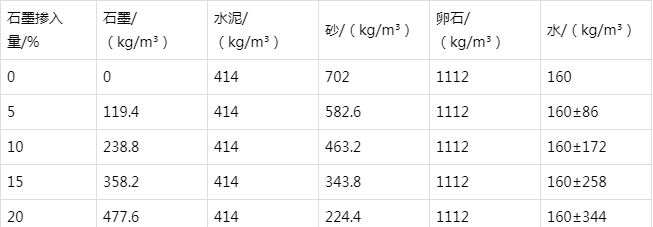陆河防静电水泥砂浆怎么做(附配比及施工方法)
